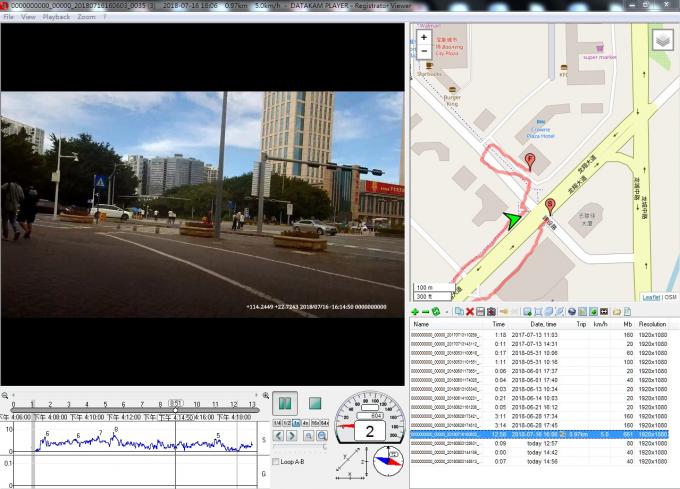 مصباح يدوي LED عالي التقنية قابل لإعادة الشحن مع نظام تحديد المواقع العالمي (GPS) وواي فاي لمراقبة الفيديو بالسكك الحديدية 8
